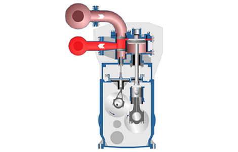 Grafische Darstellung eines Schnitts durch einen Spilling Dampfmotor